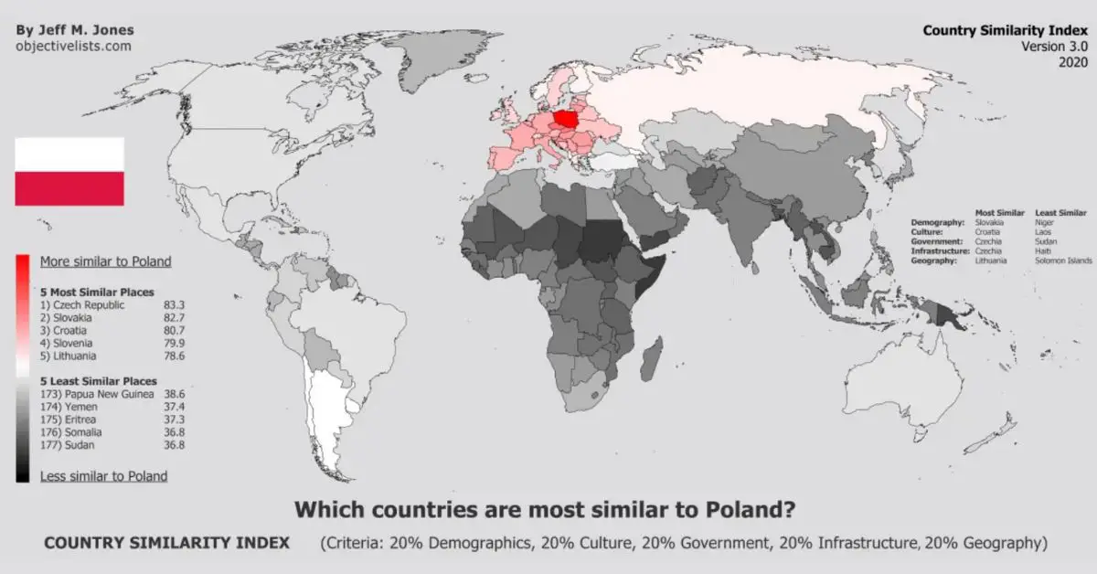 Polen, Länder, Studie, Ähnlichkeit, Forschung